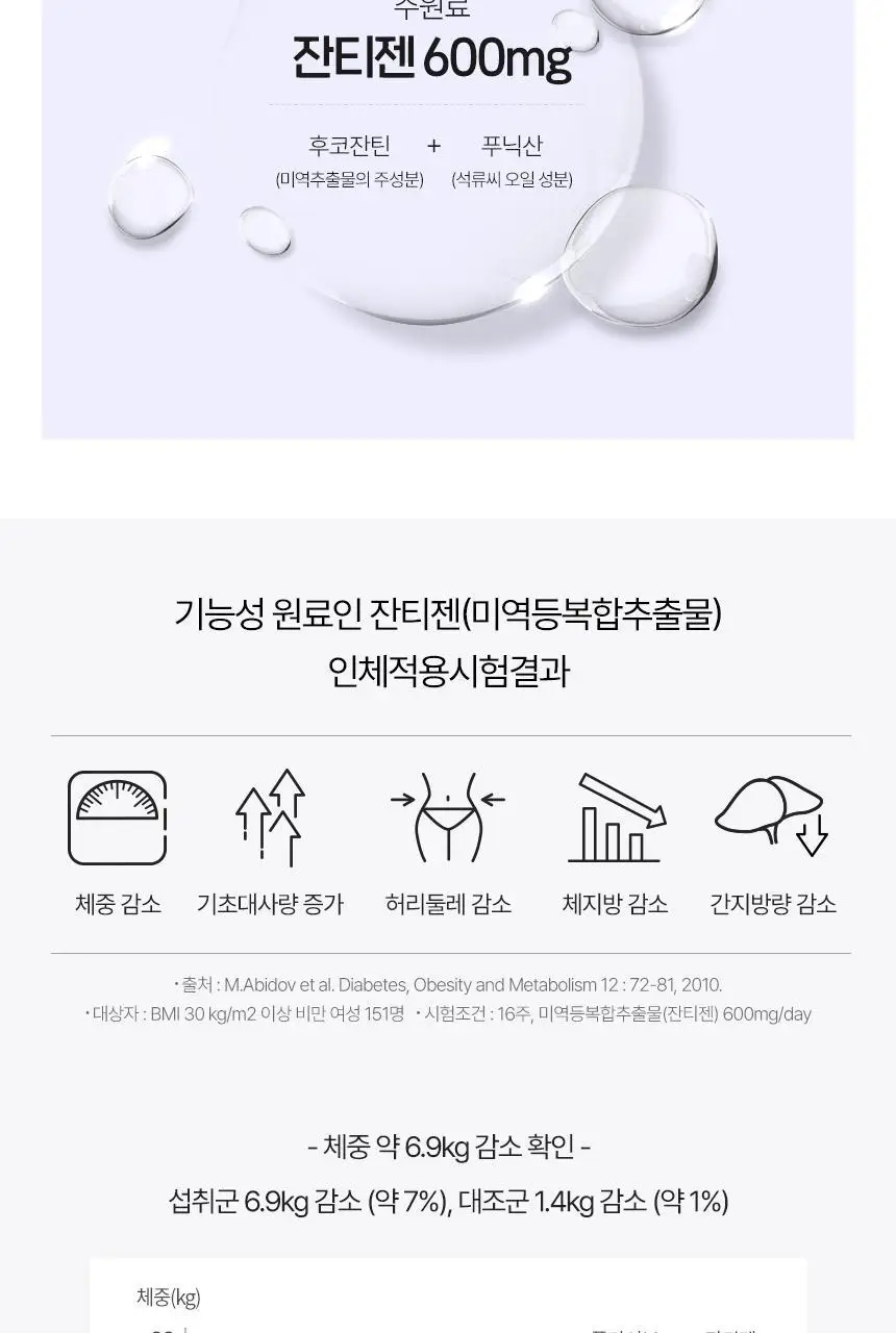 [NEW] 닥터블릿 푸응 나이트버닝 프로 10캡슐 (10일분) 상세페이지 7